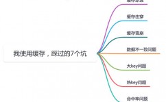 创立数据库用户, 数据库用户的效果