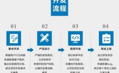 h5移动端开发结构,技能选型与实战技巧