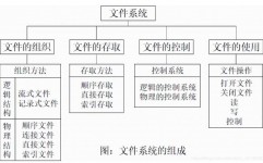 c言语文件操作, 文件的基本概念