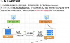 什么是散布式数据库,什么是散布式数据库？