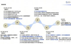 大数据服务的公司,引领数字化转型的前锋