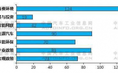 方针数据库,助力政府决议计划与大众信息获取的智能途径