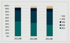 开源cdn体系,构建高效内容分发网络的新挑选