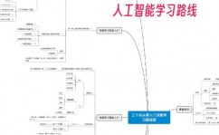 人工智能学习机器,从入门到通晓