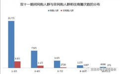 电商大数据剖析,发掘数据价值，驱动电商开展