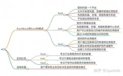 云数据库服务,企业数字化转型的新引擎