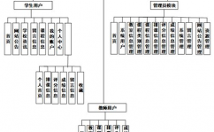 选课体系数据库规划,构建高效教学办理渠道的要害