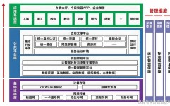 php学生办理体系,进步教育信息化办理功率