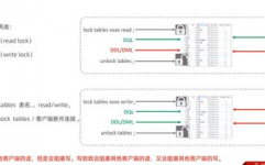 mysql的锁,深化解析MySQL中的锁机制