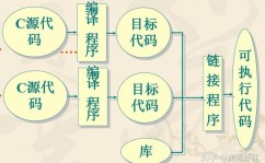 二级c言语程序规划,浅显易懂二级C言语程序规划——从根底到实践