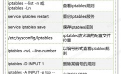 linux装备文件, Linux体系装备文件详解