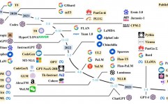 ai大模型,引领未来科技浪潮的中心动力