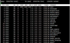 linux监控指令,进程监控指令