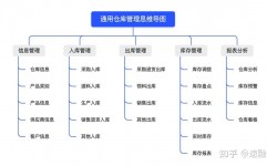 数据库办理体系有哪些, 数据库办理体系的基本概念