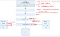 衔接数据库,oracle衔接数据库指令