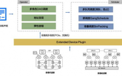 机器学习引擎,驱动智能年代的中心动力