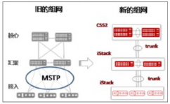 CSS集群,什么是CSS集群？