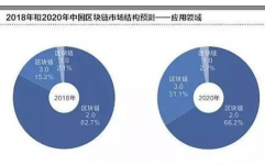 区块链概念龙头股,引领职业革新的前锋力气