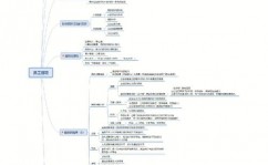 html在线格局化,二、HTML在线格局化东西介绍