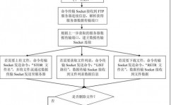 linux装置ftp,Linux体系下FTP服务器的装置与装备攻略