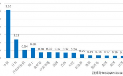 wdi数据库,国际展开方针的数据宝库