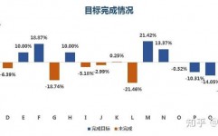 r言语数据剖析事例,电商用户行为剖析