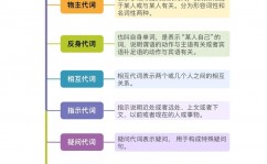 css核算特点, 什么是CSS核算特点？