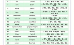 python中list的用法