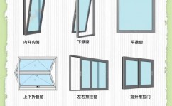 数据库窗体规划,进步用户体会的关键过程