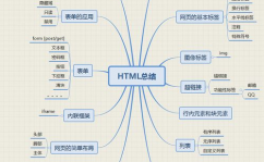 html5实训总结,html5实训总结和领会