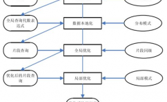 在联系数据库中,联系数据库概述