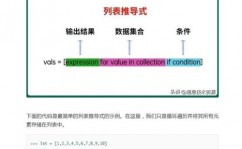 python列表求和,python列表的根本操作