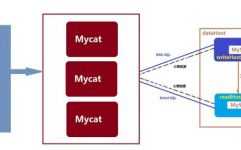 mysql高可用集群,MySQL高可用集群处理方案详解