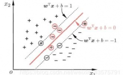 机器学习 支撑向量机,什么是支撑向量机（SVM）？