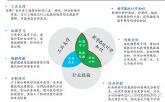 大数据剖析法,发掘数据价值的利器