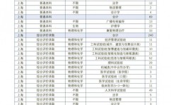 大数据专业高校排名,解析国内顶尖大数据人才培育基地