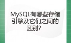 mysql数据结构,MySQL 数据结构概述