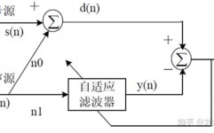 css布景图片自习惯