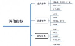 机器学习点评目标,机器学习点评目标概述