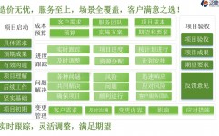 vhdl与verilog的差异,两种硬件描绘言语的比照剖析